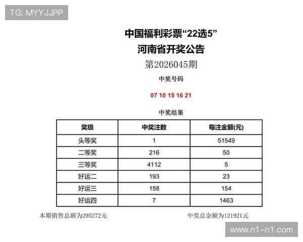 福彩地方彩开奖结果查询及最新动态